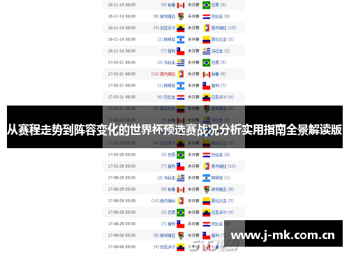 从赛程走势到阵容变化的世界杯预选赛战况分析实用指南全景解读版 从赛程走势到阵容变化的世界杯预选赛战况分析实用指南全景解读版