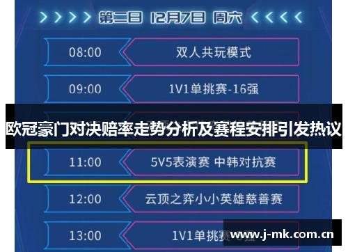 欧冠豪门对决赔率走势分析及赛程安排引发热议 欧冠豪门对决赔率走势分析及赛程安排引发热议